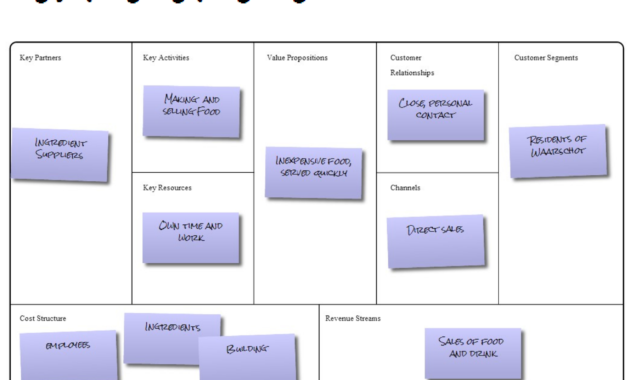 Business Model Canvas Ppt Template Free Download For Business Model Canvas Template Ppt