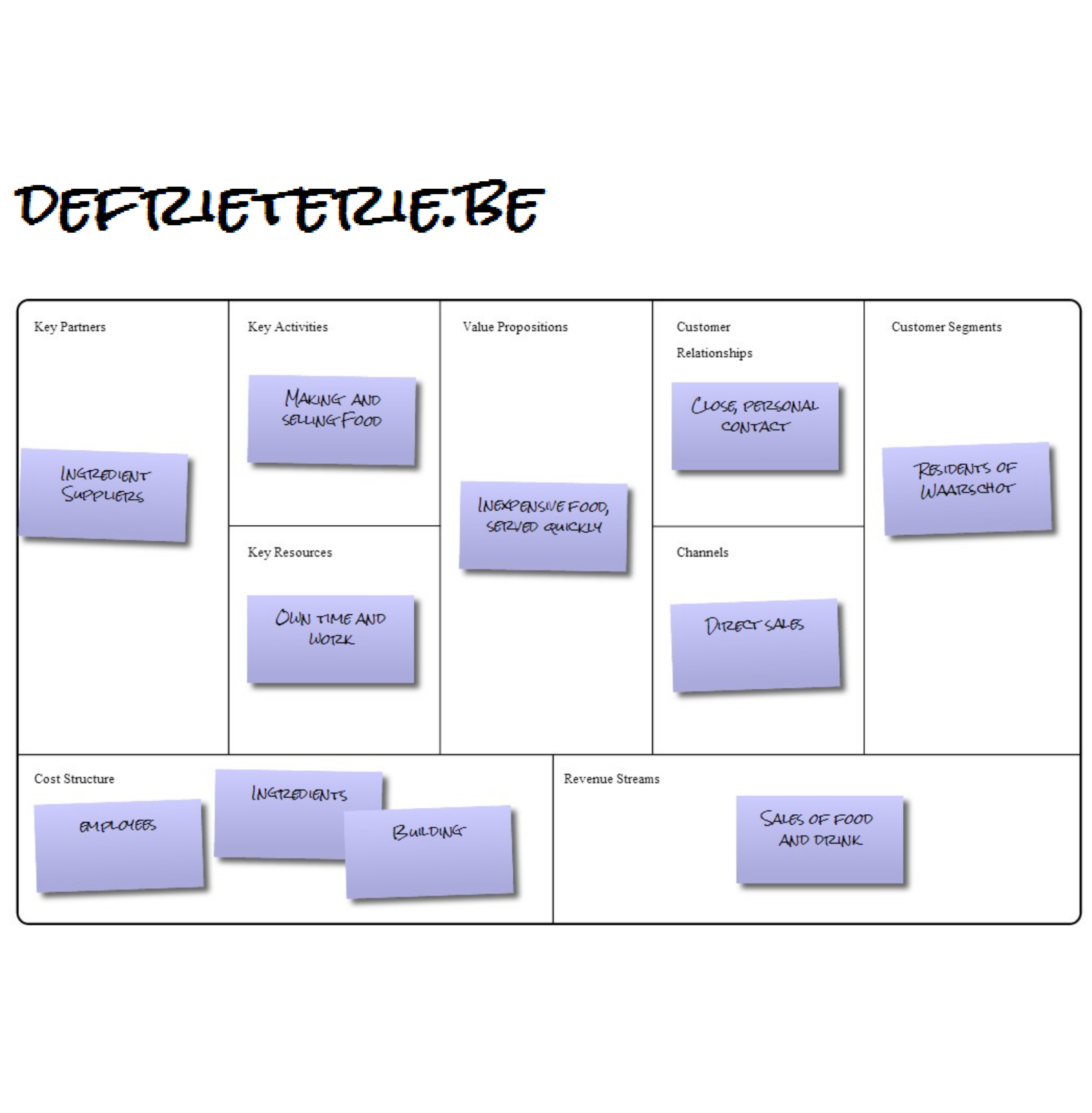 Business Model Canvas Ppt Template Free Download For Business Model Canvas Template Ppt