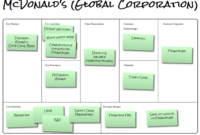 Business Model Canvas Ppt Template Free Download With Canvas Business Model Template Ppt