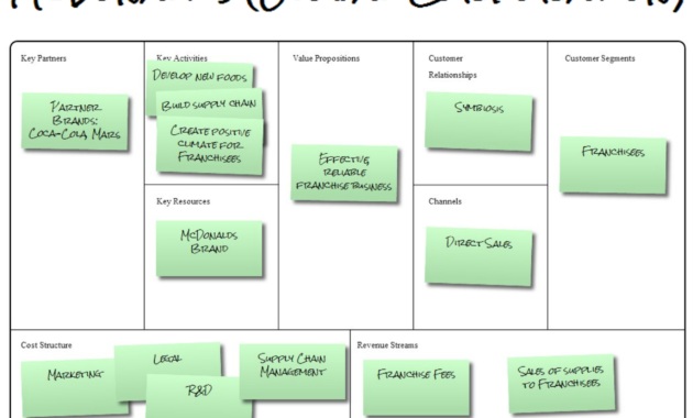 Business Model Canvas Ppt Template Free Download With Canvas Business Model Template Ppt