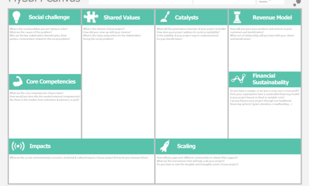 Business Model Canvas Template Ppt Klauuuudia In Canvas Business Model Template Ppt