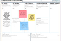 Business Model Canvas Template Wanew Inside Business Model Canvas Word Template Download