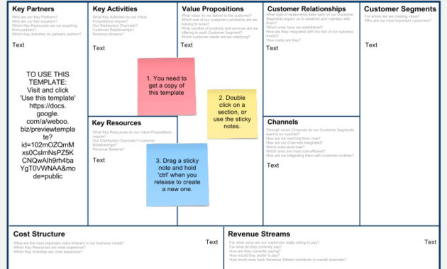 Business Model Canvas Template Wanew Inside Business Model Canvas Word Template Download