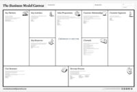 Business Model Canvas Tool And Template Online Tuzzit For Osterwalder Business Model Template