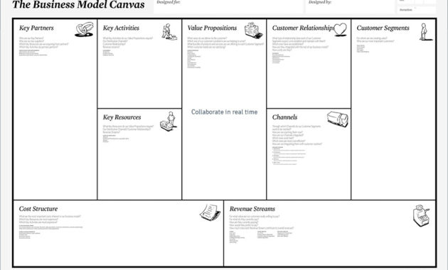 Business Model Canvas Tool And Template Online Tuzzit For Osterwalder Business Model Template