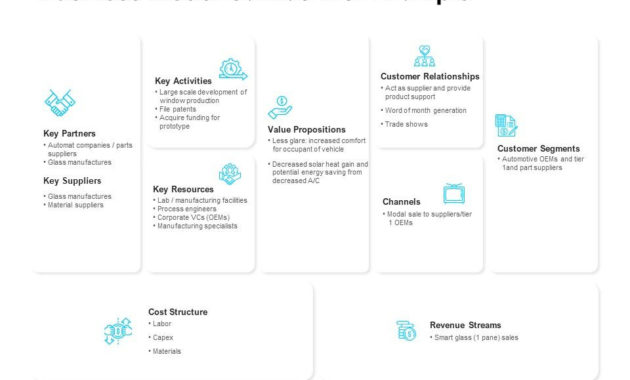 Business Model Canvas With Example Ppt Powerpoint Inside Canvas Business Model Template Ppt