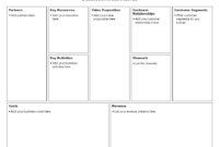 Business Model Template Cyberuse With Osterwalder Business Model Template