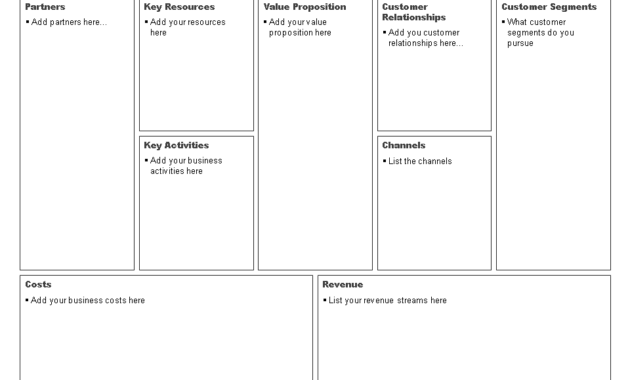 Business Model Template Cyberuse With Osterwalder Business Model Template