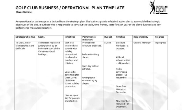 Business Operational Plan Template Printable Template For Business Intelligence Plan Template