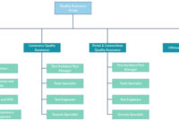 Business Organizational Chart Template Charlotte Clergy Inside Small Business Organizational Chart Template