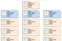 Business Organizational Chart Template Charlotte Clergy With Small Business Organizational Chart Template