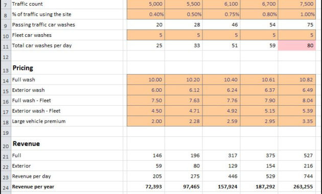 Business Plan Financial Projections Template Excel For Intended For Business Plan Financial Projections Template Free