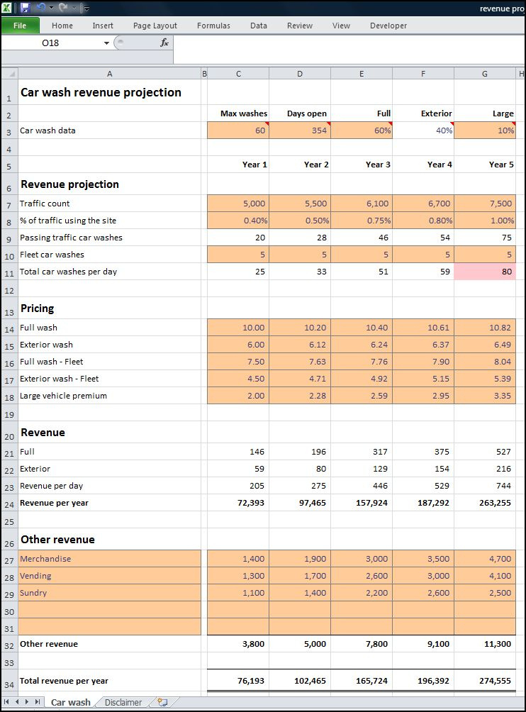 Business Plan Financial Projections Template Excel For Intended For Business Plan Financial Projections Template Free