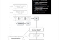 Business Plan Template Free Download Small Business For Marketing Plan For Small Business Template