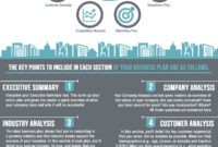 Business Plan Template Stepbystep Guide To Write Your With Business Plan Template For Tech Startup