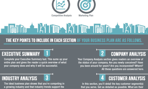 Business Plan Template Stepbystep Guide To Write Your With Business Plan Template For Tech Startup