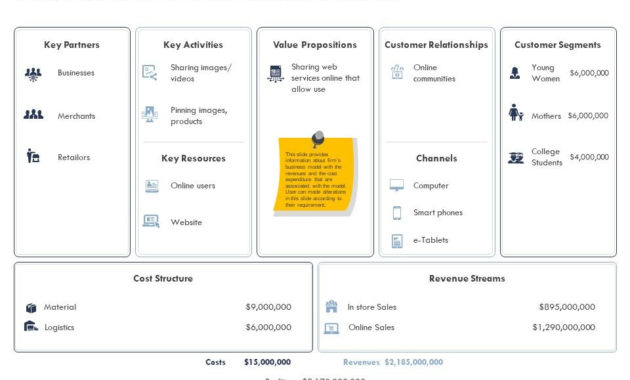 Business Playbook Powerpoint Presentation Slides With Business Playbook Template