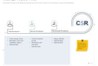 Business Playbook Powerpoint Presentation Slides With Business Playbook Template