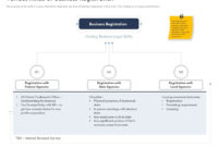 Business Playbook Powerpoint Presentation Slides With Business Playbook Template