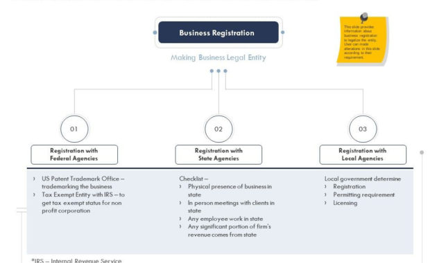 Business Playbook Powerpoint Presentation Slides With Business Playbook Template