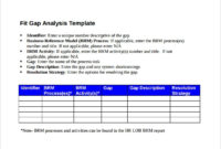 Business Process Analysis Document Template In Business Process Document Template