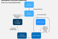 Business Process Analysis Powerpoint Template Sketchbubble In Business Process Catalogue Template