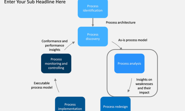 Business Process Analysis Powerpoint Template Sketchbubble In Business Process Catalogue Template