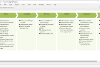 Business Process Requirements Template Hq Template Documents In Business Process Document Template
