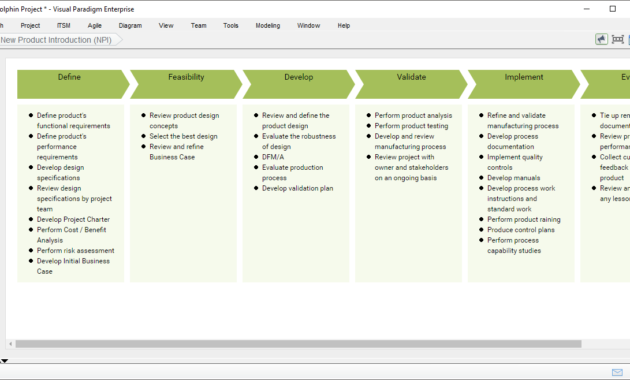 Business Process Requirements Template Hq Template Documents In Business Process Document Template
