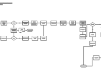Business Processes Optimized With Collaboration Pertaining To Business Process Narrative Template