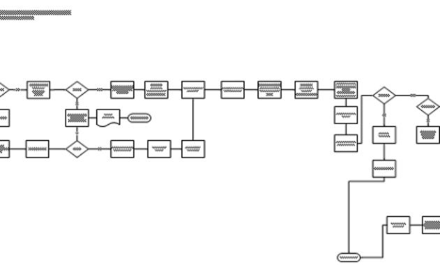 Business Processes Optimized With Collaboration Pertaining To Business Process Narrative Template