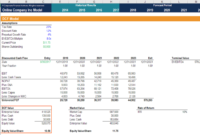 Business Valuation Methods 7 Approaches To Determining Within Business Value Assessment Template