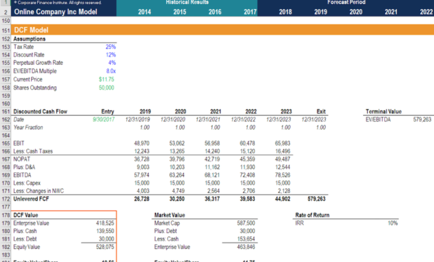 Business Valuation Methods 7 Approaches To Determining Within Business Value Assessment Template