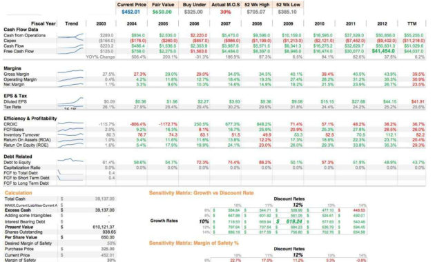 Business Valuation Spreadsheet Template Inside Business With Business Valuation Template Xls