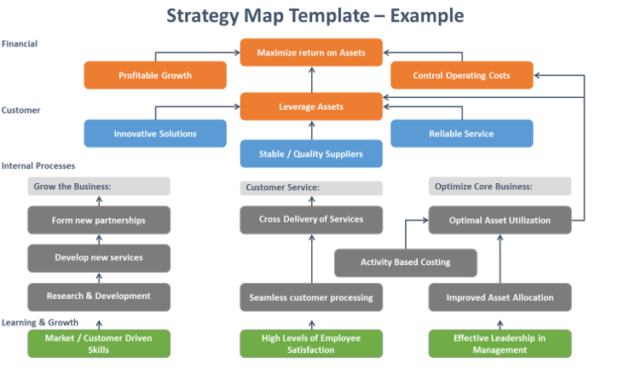 Businessarchitecttoolsstrategymapsample Ciopages Throughout Business Capability Map Template