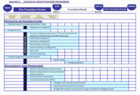 Call Volume Forecasting Excel Template Akademiexcel In Amazing Cost Forecasting Template