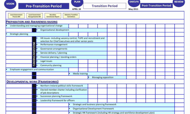 Call Volume Forecasting Excel Template Akademiexcel In Amazing Cost Forecasting Template
