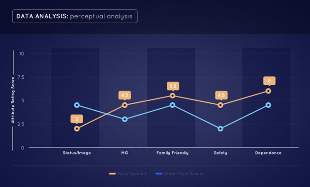 Case Study Powerpoint Template Improve Presentation For Quality Case Presentation Template