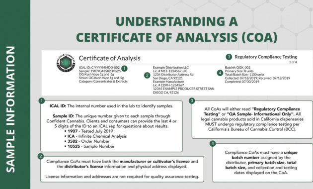 Certificate Of Analysis Format Template Business Format Throughout Amazing Certificate Of Analysis Template