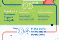 Change Impact Analysis Template Sample Templates With Business Continuity Plan Risk Assessment Template