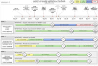 Change Management Plan Template Excel Sample Templates Regarding Change Management Log Template
