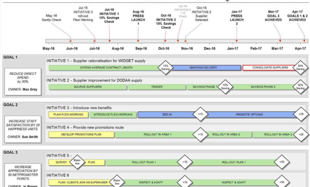 Change Management Plan Template Excel Sample Templates Regarding Change Management Log Template