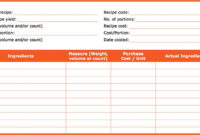 Changing Recipe Yield Worksheet Answers Promotiontablecovers Throughout Recipe Food Cost Template