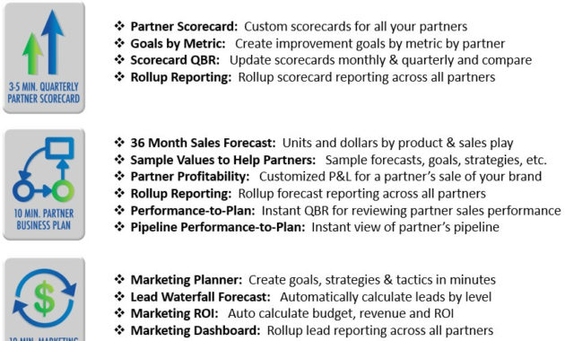 Channel Partner Business Plan Template With Partner Business Plan Template