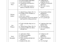 Chapter 9 Proposals Technical And Professional Writing With Regard To Quality Internal Proposal Template
