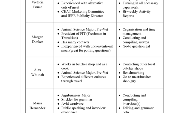 Chapter 9 Proposals Technical And Professional Writing With Regard To Quality Internal Proposal Template