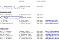 City Council Peabody Ptc Pertaining To Ward Council Agenda Template