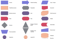 Classic Business Process Modeling Solution Conceptdraw In Business Process Modeling Template