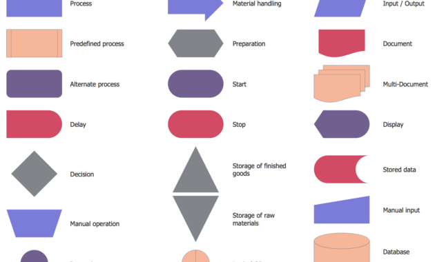 Classic Business Process Modeling Solution Conceptdraw In Business Process Modeling Template