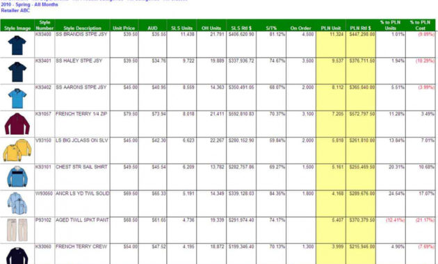 Clothing Inventory Spreadsheet Charlotte Clergy Coalition Inside Clothing Store Business Plan Template Free